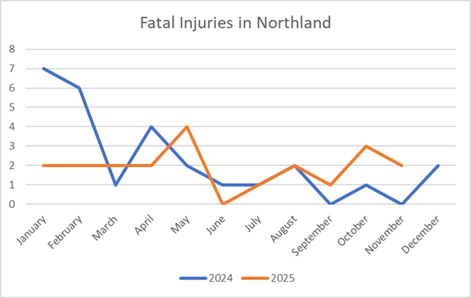 A graph with blue and orange lines

AI-generated content may be incorrect.