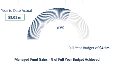 A diagram of a budget

AI-generated content may be incorrect.