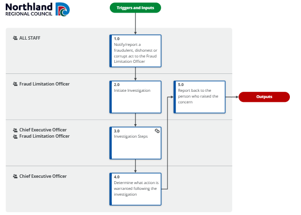 A screenshot of a diagram
AI-generated content may be incorrect.